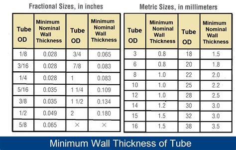 3 a x 6 tubing